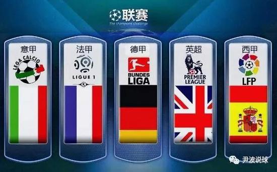 国消费市场